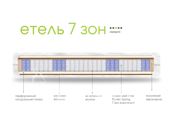 Ортопедично-анатомічний матрац Етель Pocket Spring 7 зон