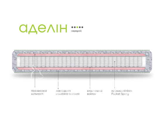 Ортопедичний матрац Аделін - ідеальне рішення для тих, хто любить м’які та комфортні моделі