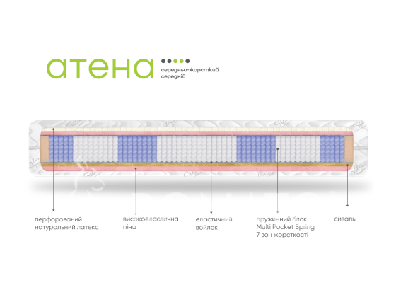 Двосторонній ортопедичний пружинний матрац Атена - ваш здоровий і комфортний сон