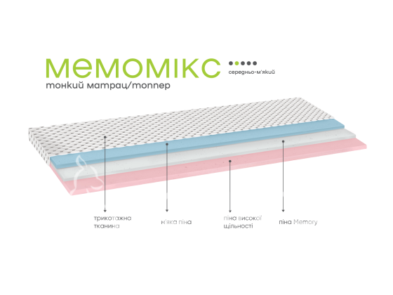 Матрац-топпер Мемомікс - запорука вашого комфорту та зручності під час
