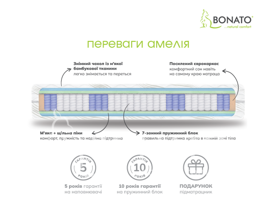 Амелія – ортопедичний матрац на основі Pocket Spring 7 та двох видів піни